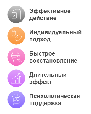 Инфографика с особенностями процедуры внутривенного кодирования